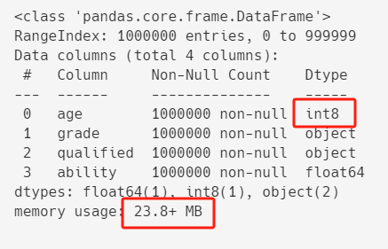 pandas DataFrame内存优化技巧：让数据处理更高效-小白菜博客
