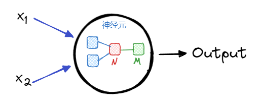 图片[1]-神经网络极简入门-千百度社区