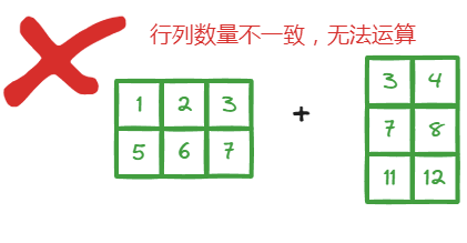 图片[7]-机器学习的数学基础–向量，矩阵-千百度社区