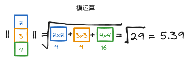 图片[4]-机器学习的数学基础–向量，矩阵-千百度社区