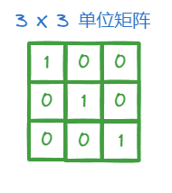 图片[8]-机器学习的数学基础–向量，矩阵-千百度社区