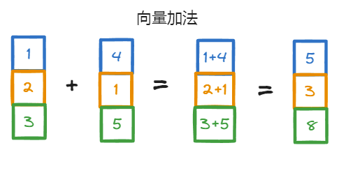 图片[1]-机器学习的数学基础–向量，矩阵-千百度社区