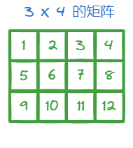 图片[5]-机器学习的数学基础–向量，矩阵-千百度社区