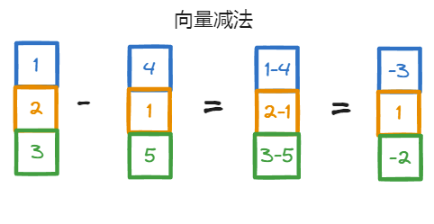 图片[2]-机器学习的数学基础–向量，矩阵-千百度社区