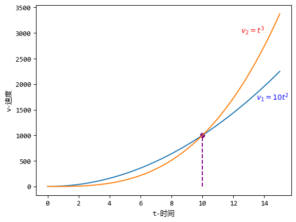 机器学习的数学基础--微积分