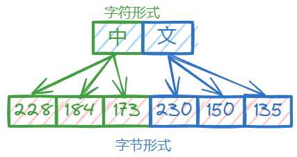 Rust字符串类型全解析