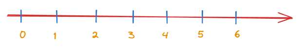 manim边做边学–数轴