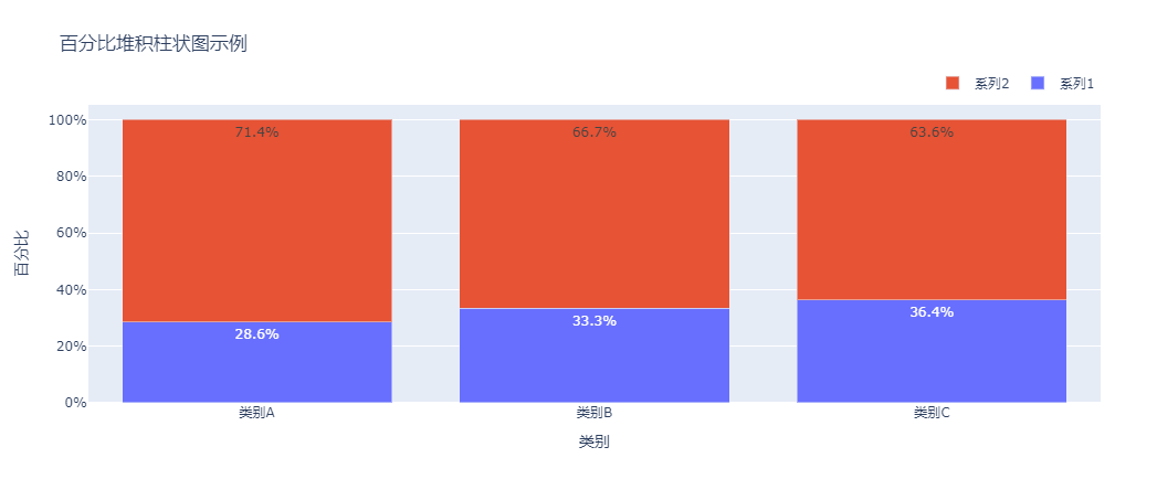 『Plotly实战指南』--柱状图绘制高级篇