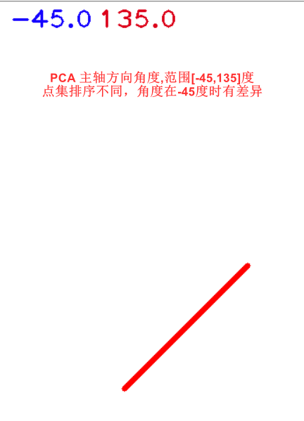 opencv PCA 主軸方向角度範圍