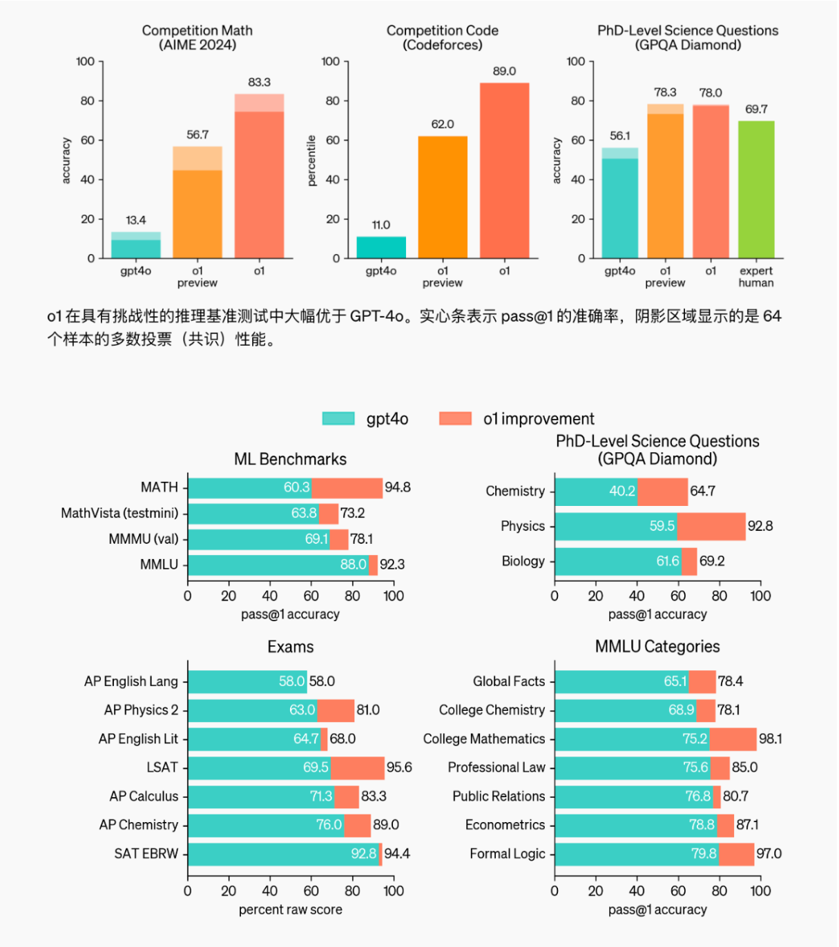 ChatGPT国内中文版镜像网站整理合集（2024/10/21）