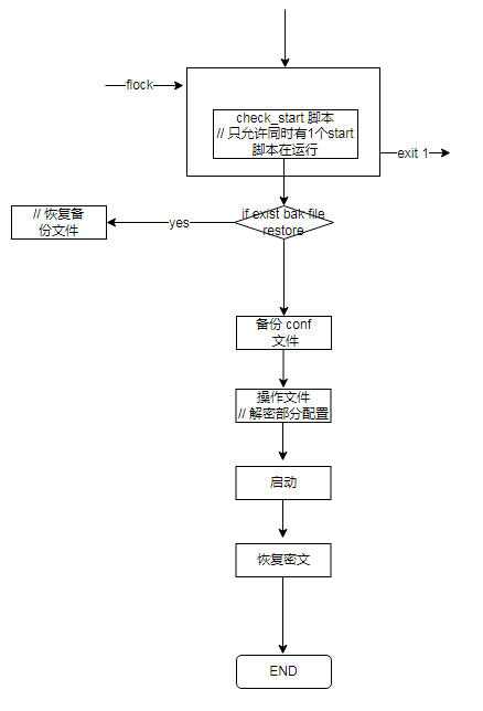 配置文件密文存储敏感信息服务启动流程设计