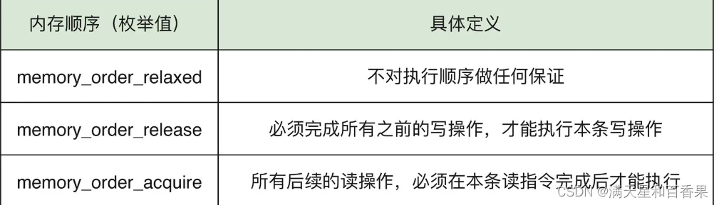 1、多线程同步——CPU、core核、线程、内存