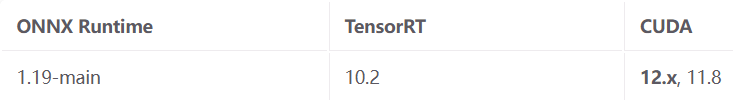 从Anaconda到PyTorch到训练Yolo——Windows系统