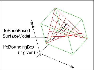 Body SurfaceModel Geometry