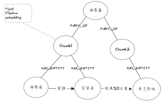 RAG知识库之知识库图谱应用