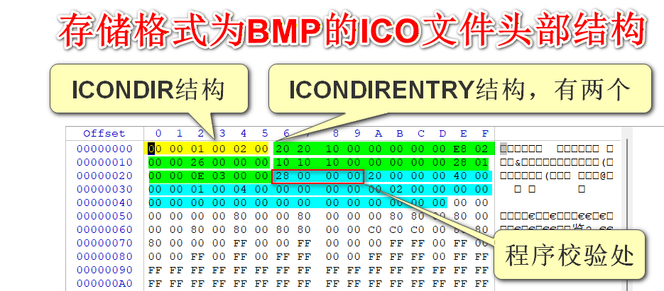 BMP存储格式的ICO文件头部
