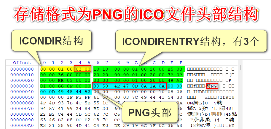 PNG存储格式的ICO文件头部