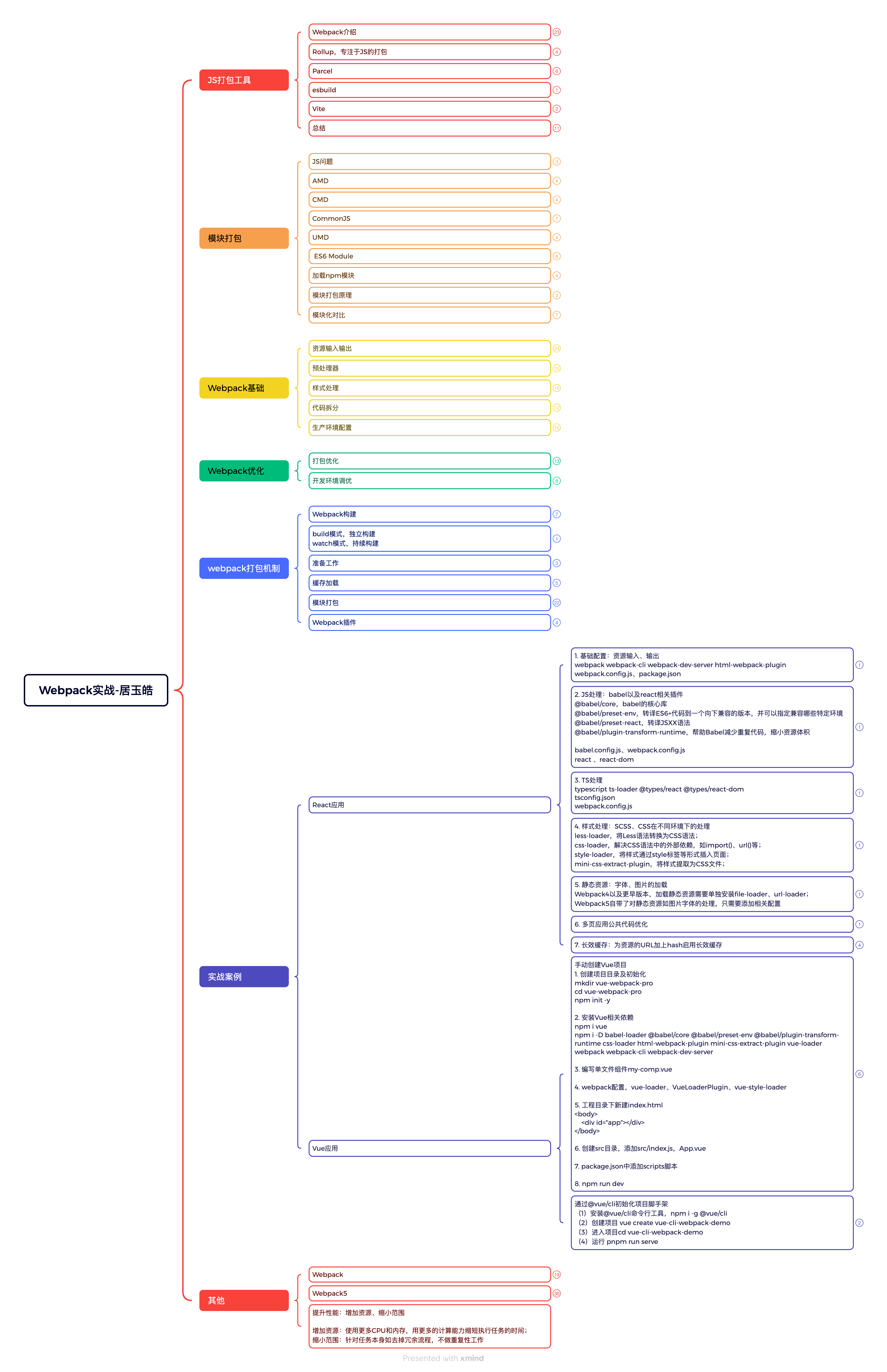 Webpack实战-居玉皓-0-知识导图