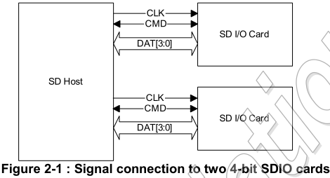 SD、SDIO等区别