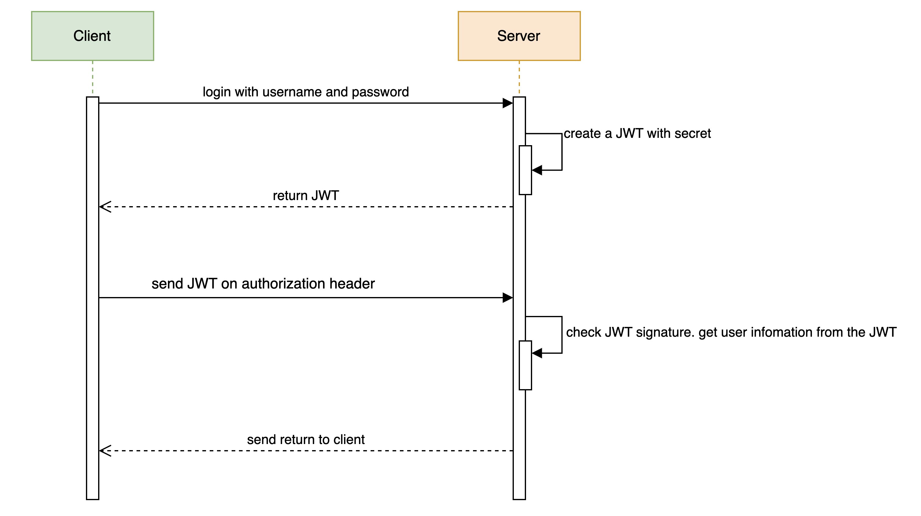 JSON Web Token(JWT) 简介