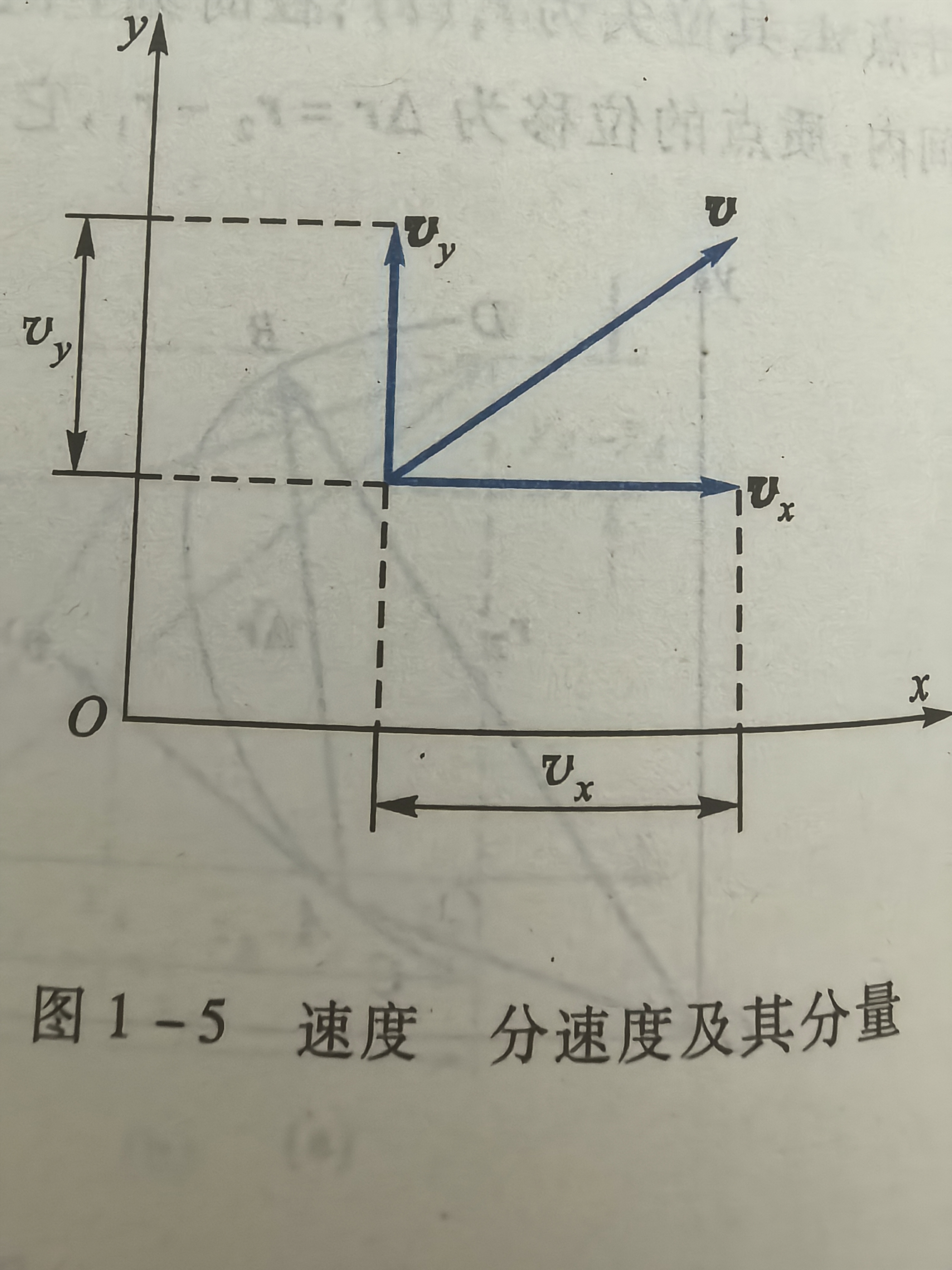 大学物理上册