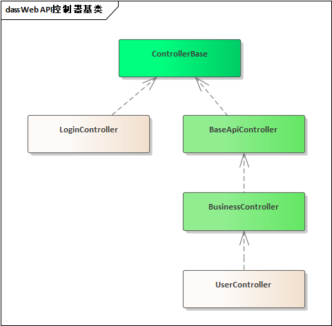 基于SqlAlchemy+Pydantic+FastApi的Python开发框架