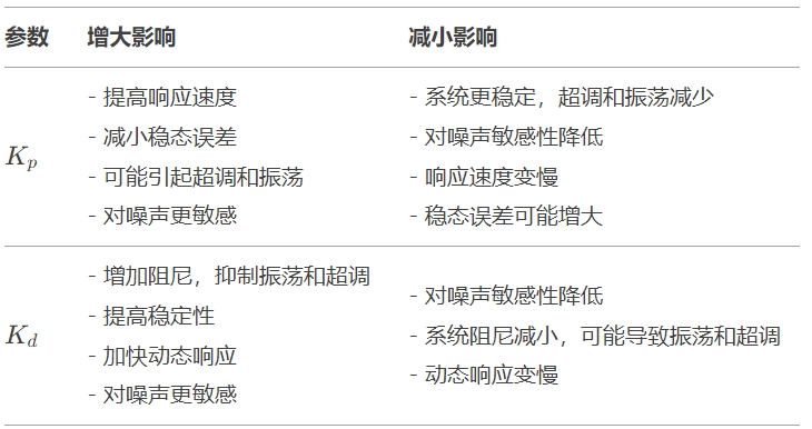 使用JSXGraph进行平面二连杆机构动力学仿真