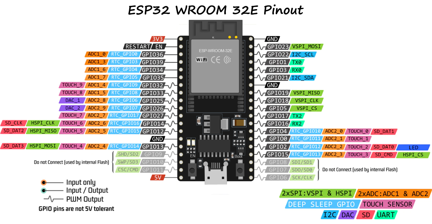 esp32_pinout