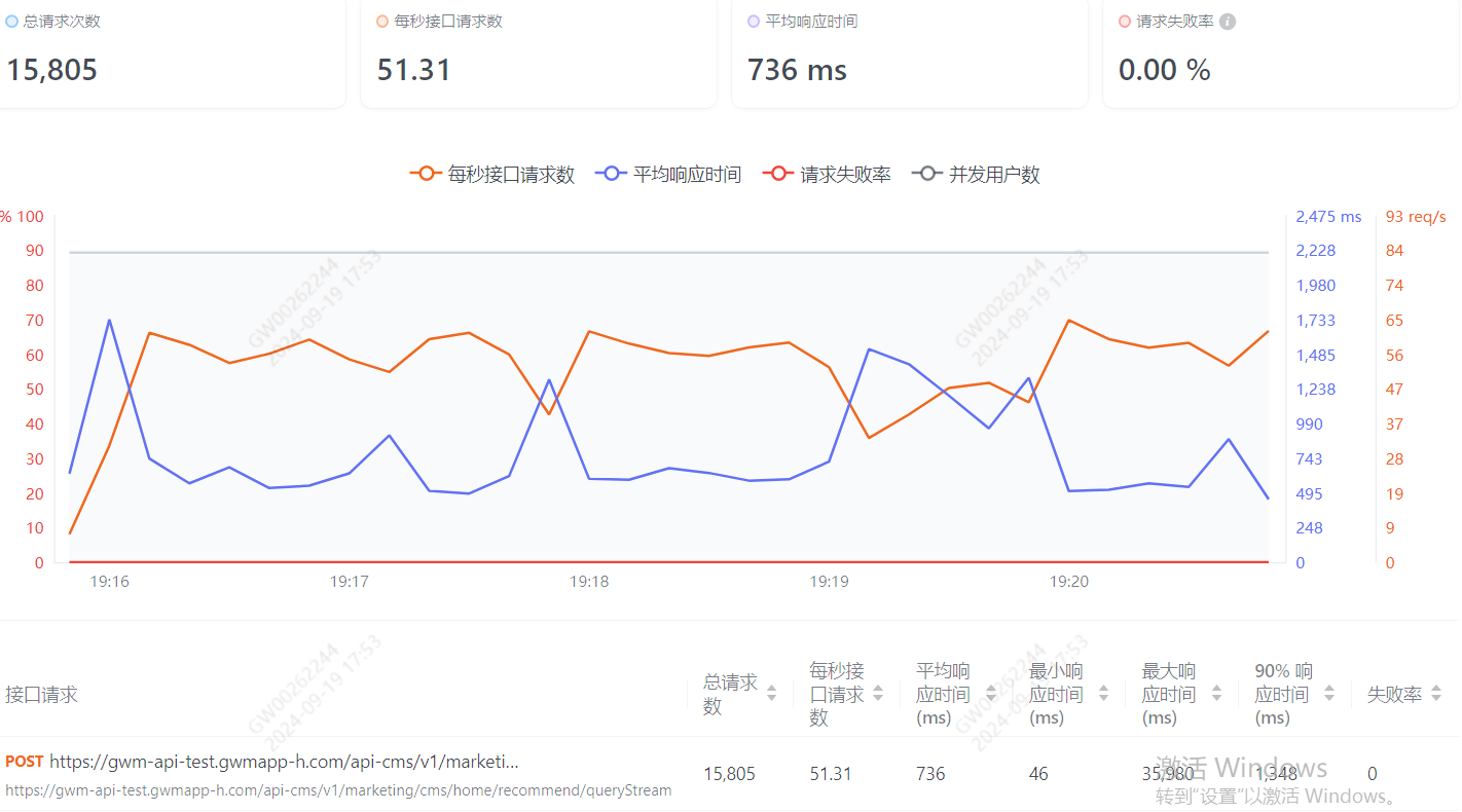 记录一次首页优化的经历