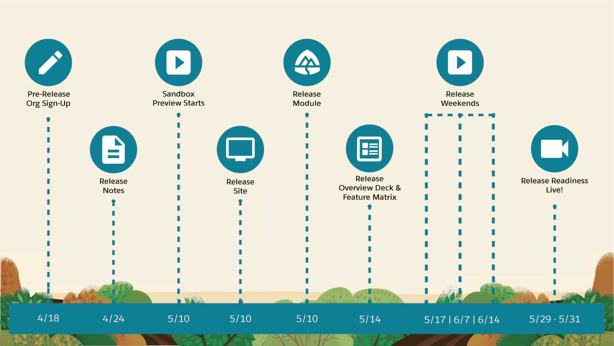 salesforce零基础学习（一百三十六）零碎知识点小总结（八）