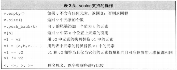 C++  vector 的一些操作