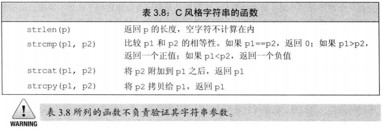 C 风格字符串函数