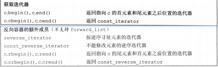 C++ 容器操作