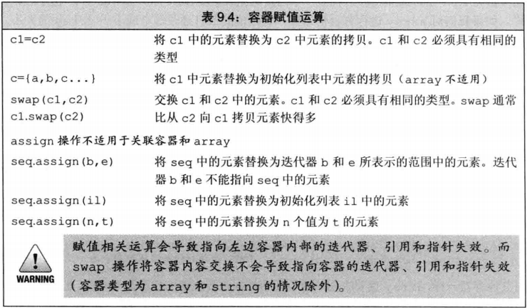 C++ 容器赋值运算符