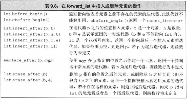 C++ forward_list 中插入和删除操作