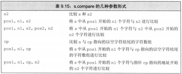 C++  额外的 string 操作