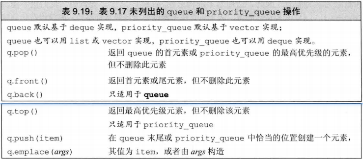 C++  容器适配器