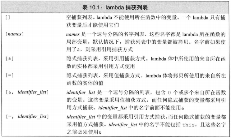 C++ lambda 捕获列表