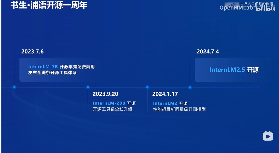 【书生浦语大模型实战营学习笔记】第一课 浦语大模型全链路开源开放体系