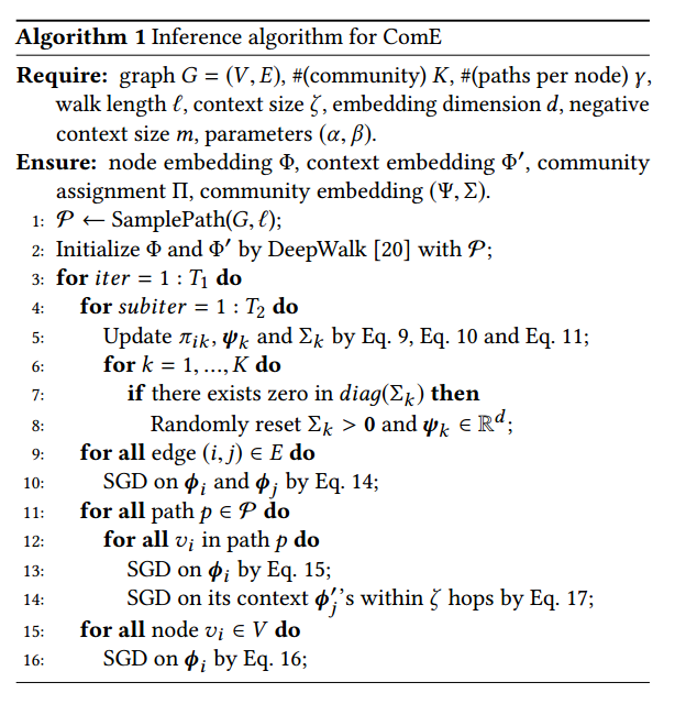 ComE：Learning Community Embedding with Community Detection and Node Embedding on Graphs阅读笔记