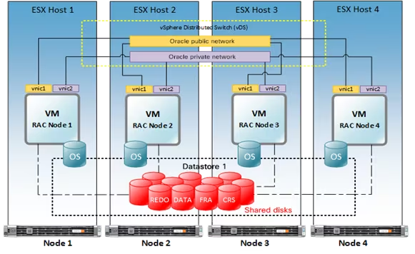 Oracle RAC SCAN ip的原理、配置及优缺点 - zhjh256 - 博客园