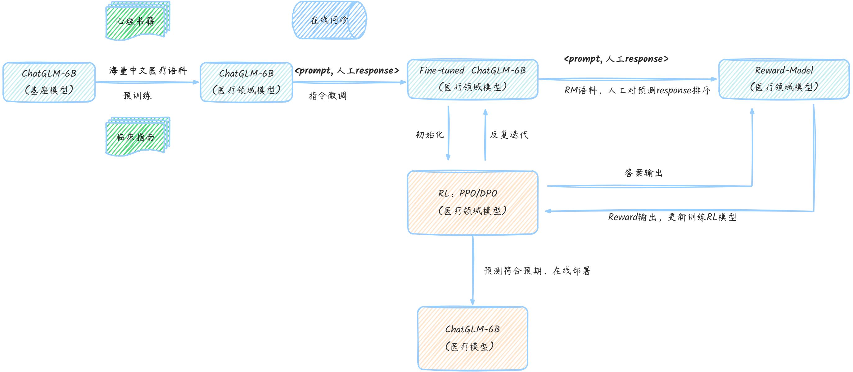 图片[1]-聊聊大模型微调训练全流程的思考-千百度社区