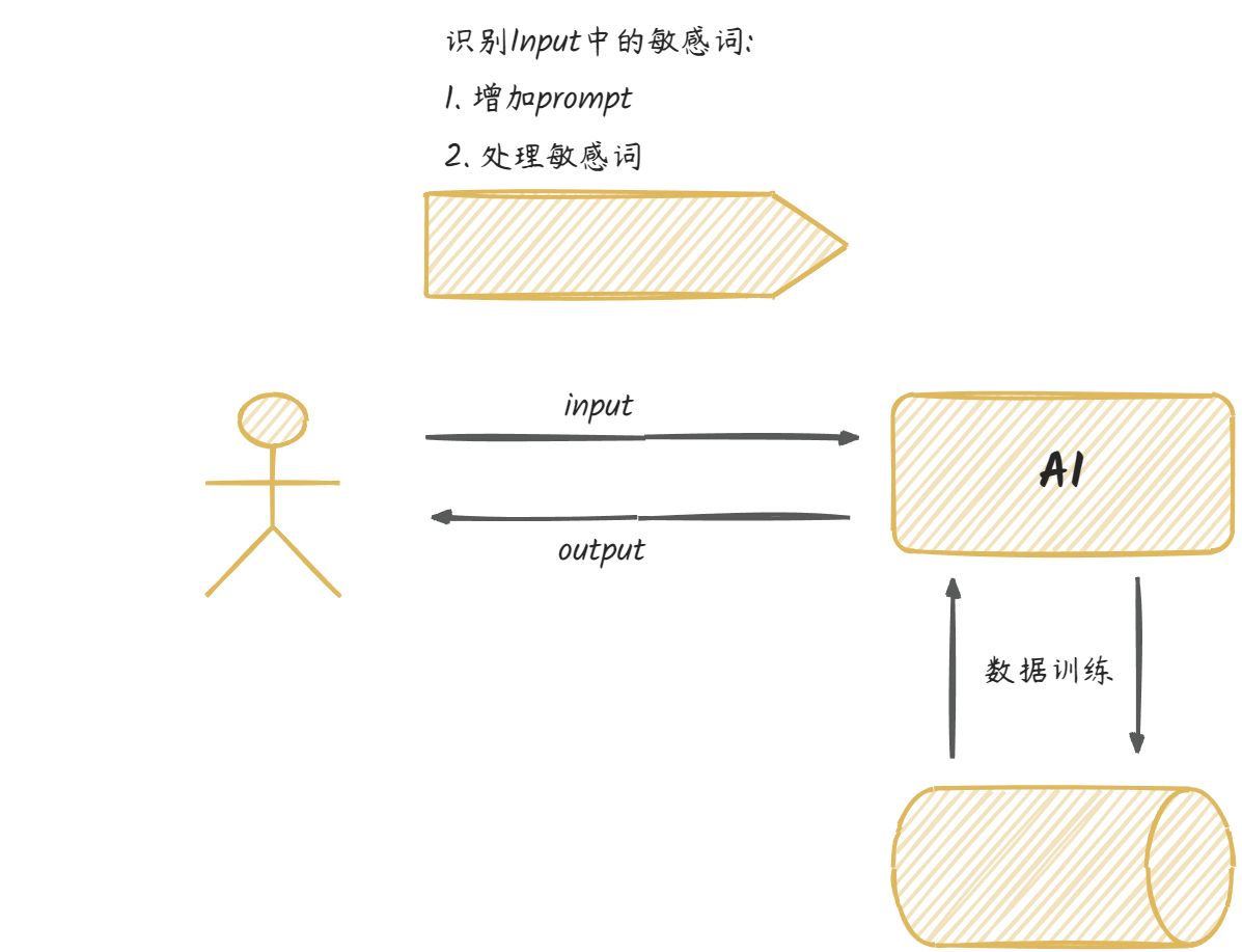 图片[1]-聊聊大模型的屏蔽词工程-千百度社区