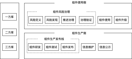 云音乐贵州机房迁移总体方案回顾