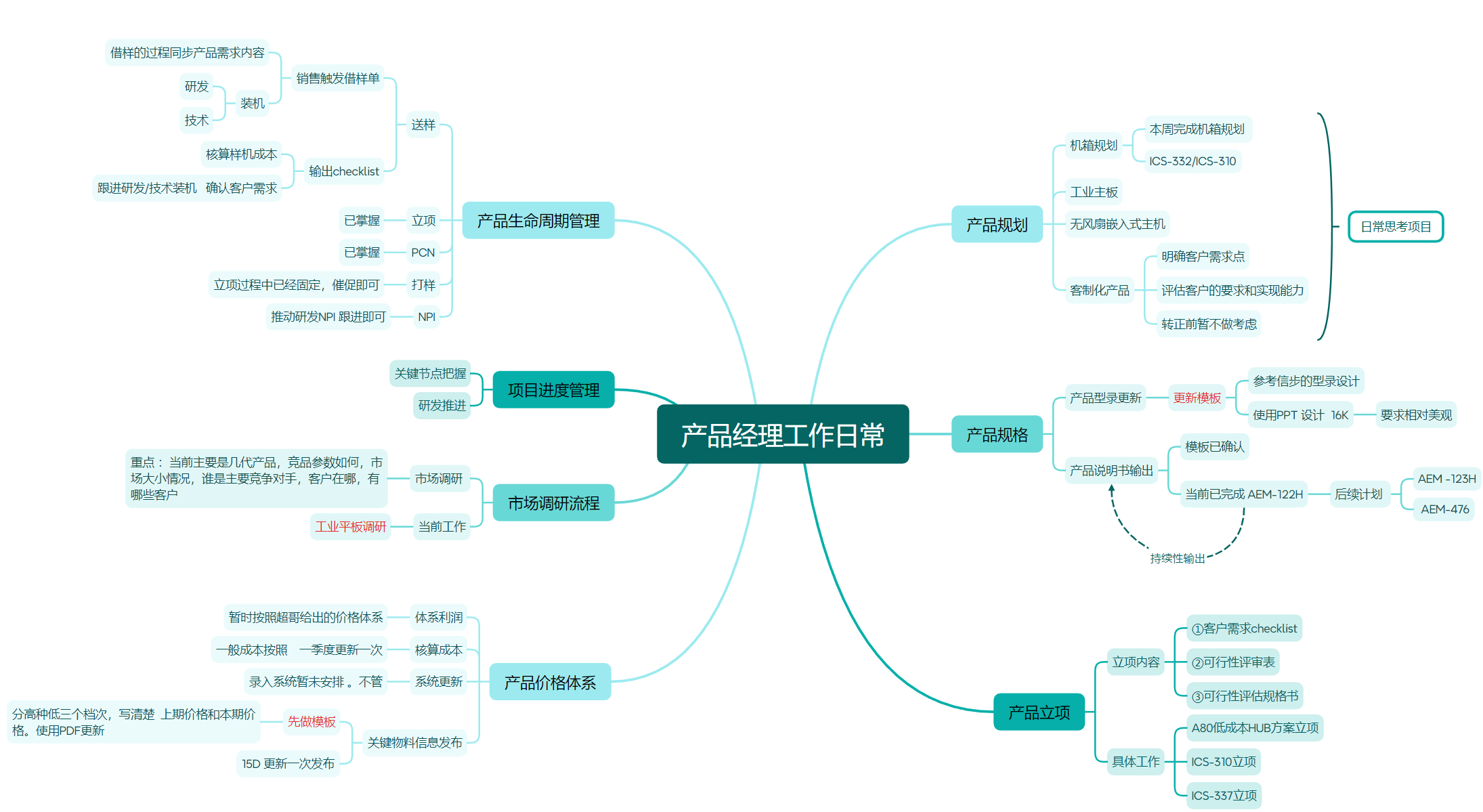 产品经理的日常工作