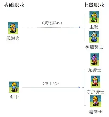 邦加族转职