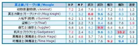 莫古力成长