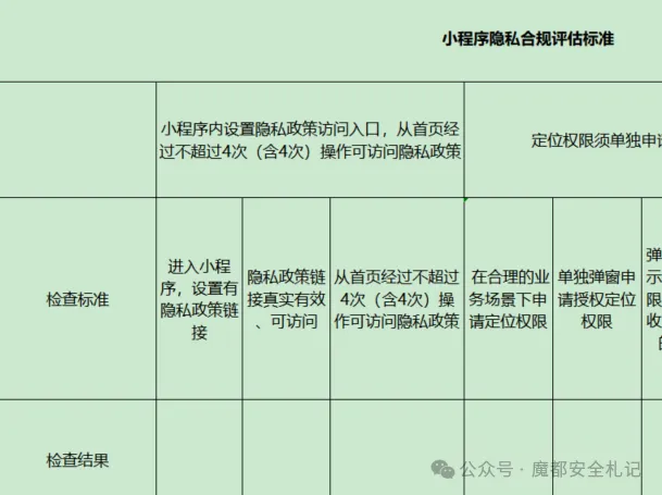 小程序隐私合规自查指南