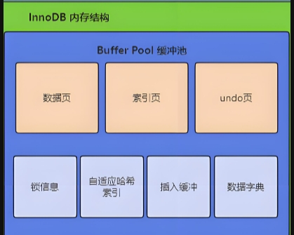 【Mysql】mysql count主键字段很慢超时 执行计划Select tables optimized away ，最终调整buffer pool问题解决