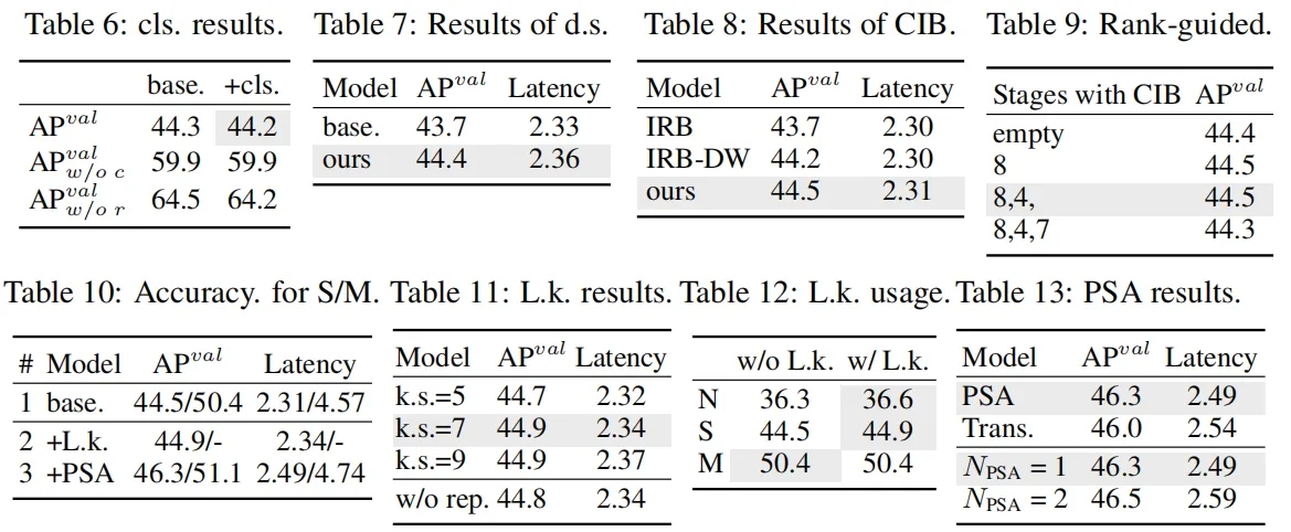 YOLOv10: Real-Time End-to-End Object Detection - 一点飞鸿 - 博客园